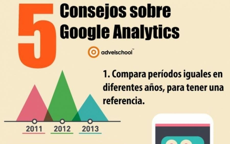 Consejos sobre Google Analytics